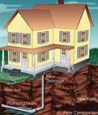 Causes of Foundation Settlement